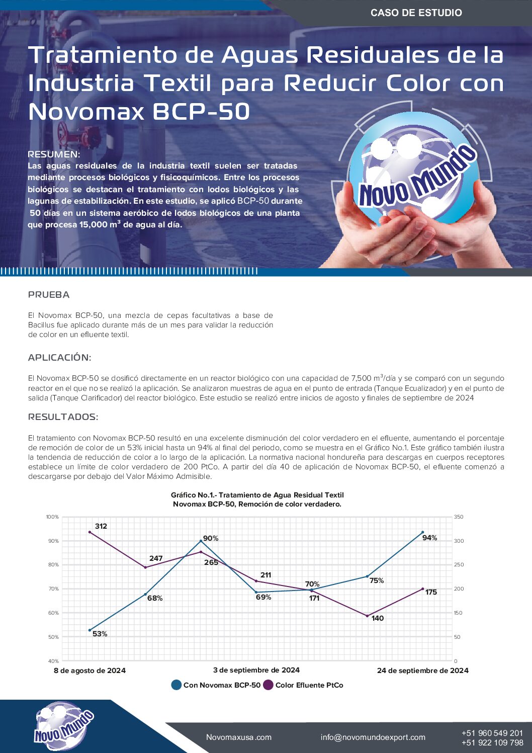 BCP 50 CASO DE ESTUDIO RESTAURACIÓN DE COLOR INDUSTRIA TEXTIL